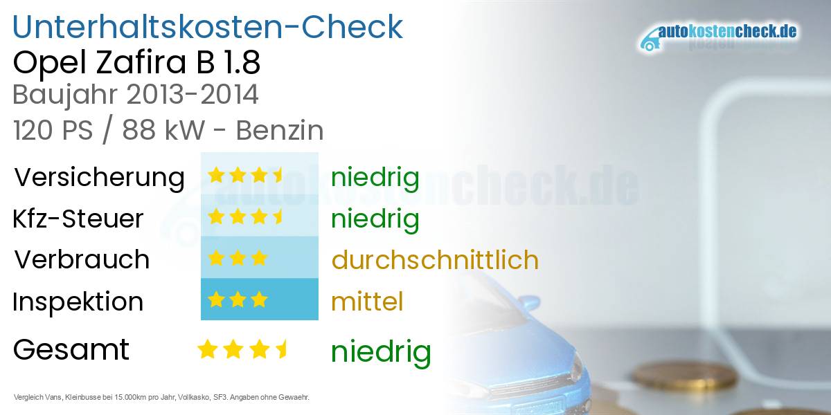 Unterhaltskosten Opel Zafira B 1.8