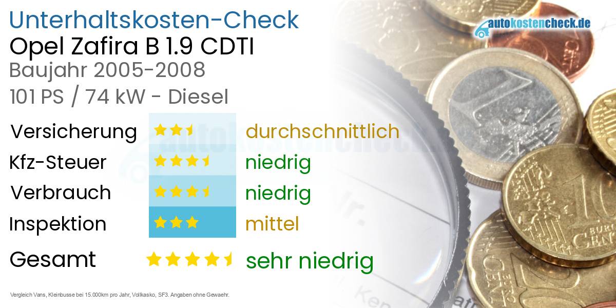 Unterhaltskosten Opel Zafira B 1.9 CDTI 