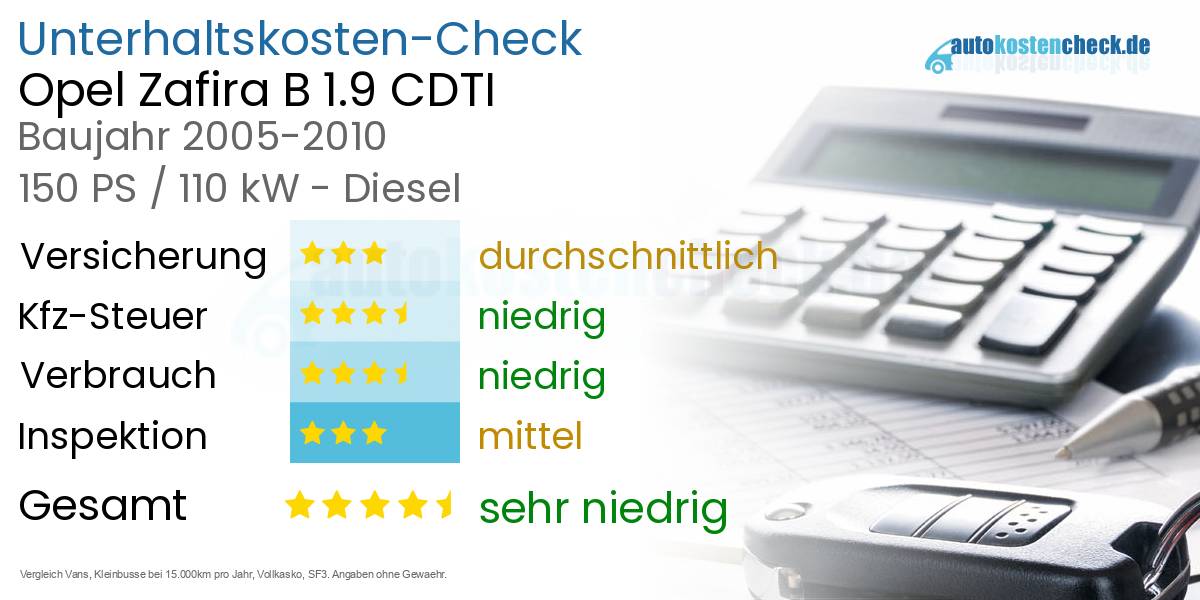 Unterhaltskosten Opel Zafira B 1.9 CDTI 
