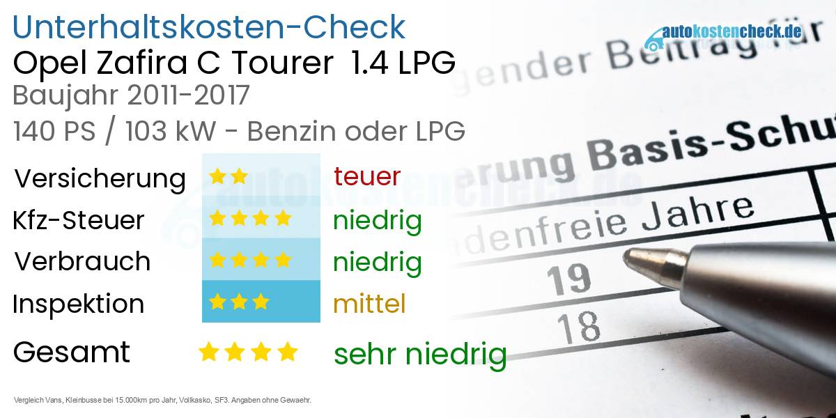 Unterhaltskosten Opel Zafira C Tourer 1.4 LPG