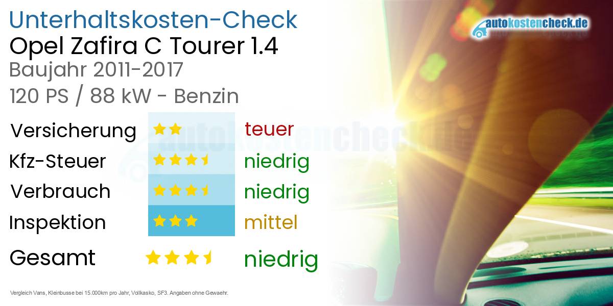 Unterhaltskosten Opel Zafira C Tourer 1.4 