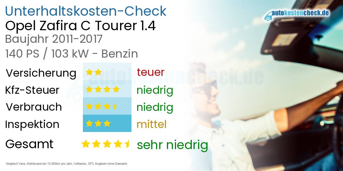 Unterhaltskosten Opel Zafira C Tourer 1.4 