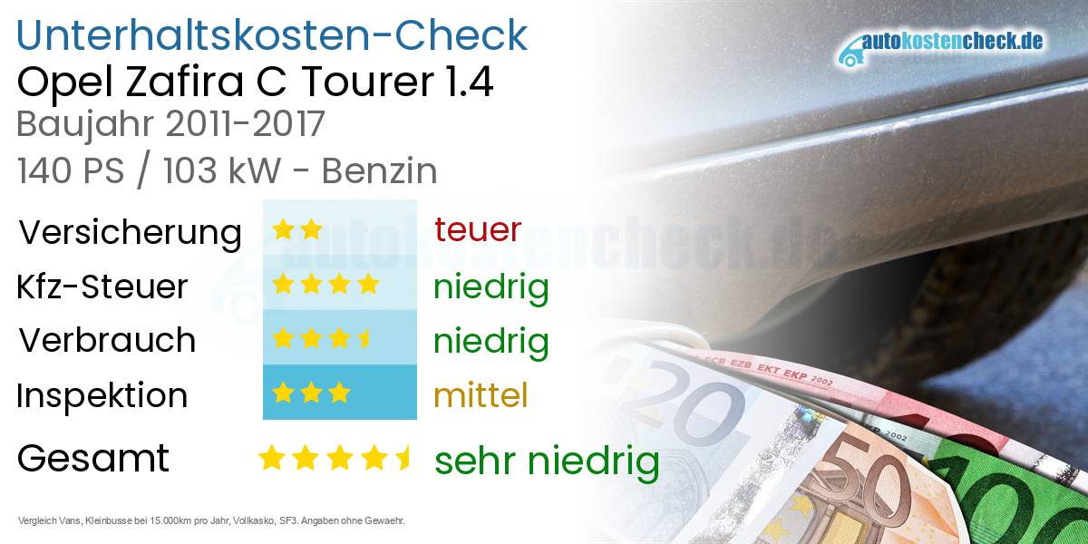 Unterhaltskosten Opel Zafira C Tourer 1.4 