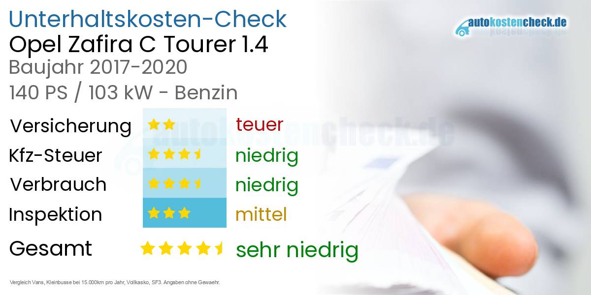 Unterhaltskosten Opel Zafira C Tourer 1.4 