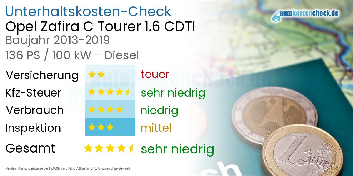 Unterhaltskosten Opel Zafira C Tourer 1.6 CDTI