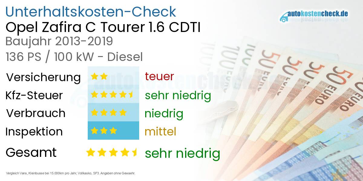 Unterhaltskosten Opel Zafira C Tourer 1.6 CDTI 
