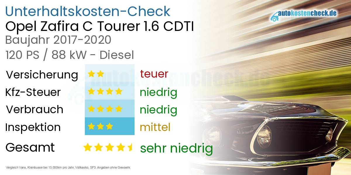 Unterhaltskosten Opel Zafira C Tourer 1.6 CDTI 