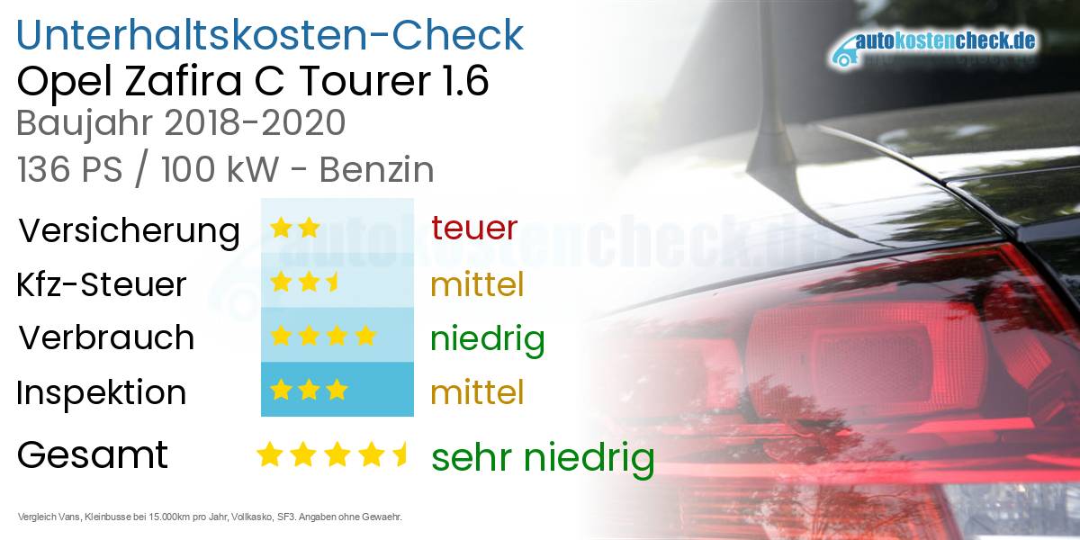 Unterhaltskosten Opel Zafira C Tourer 1.6 