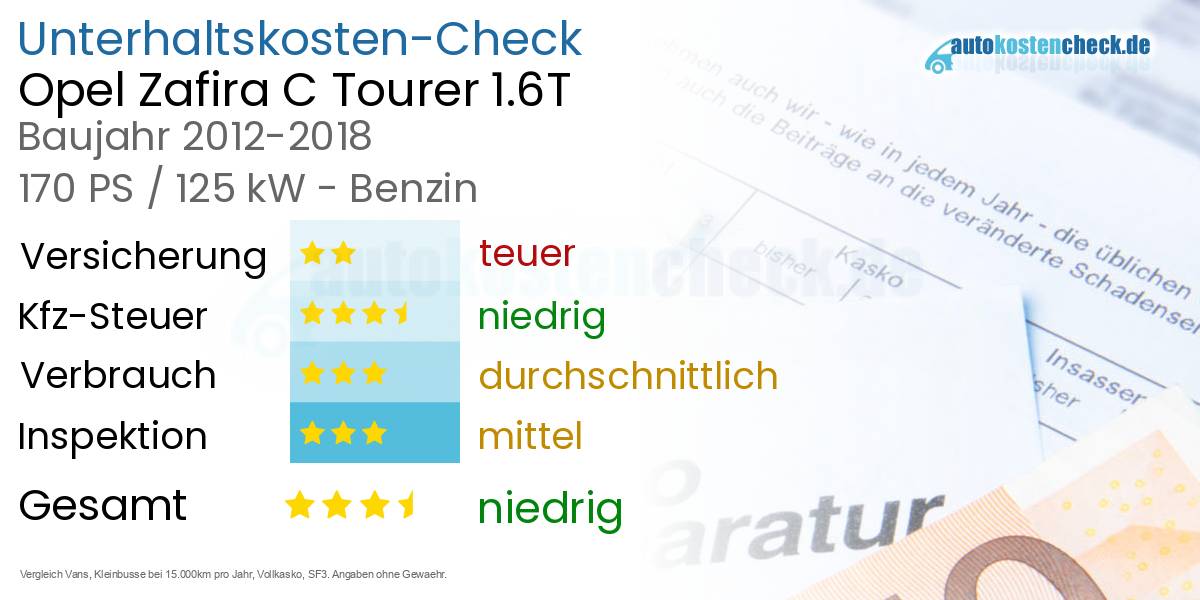 Unterhaltskosten Opel Zafira C Tourer 1.6T