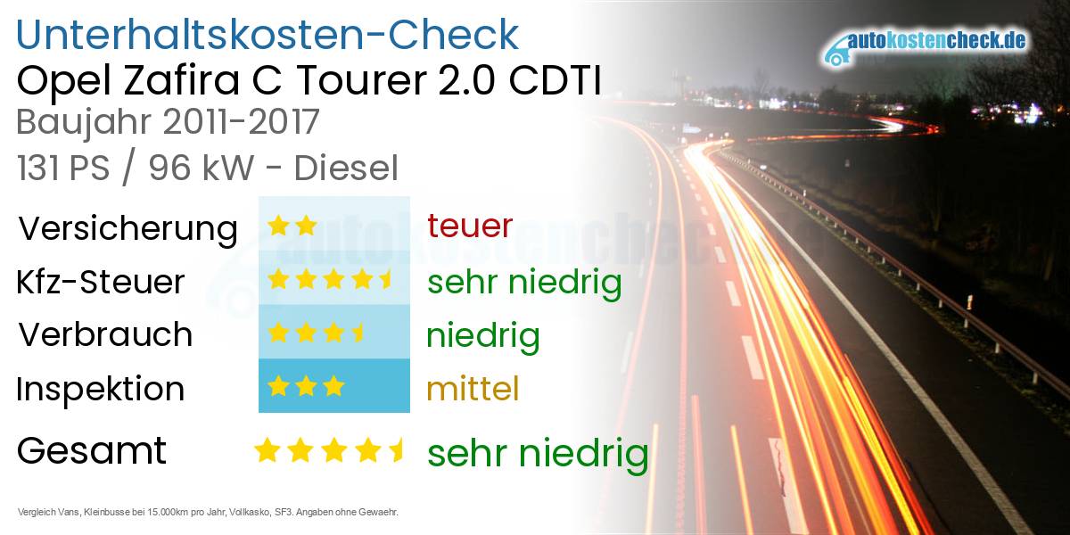 Unterhaltskosten Opel Zafira C Tourer 2.0 CDTI