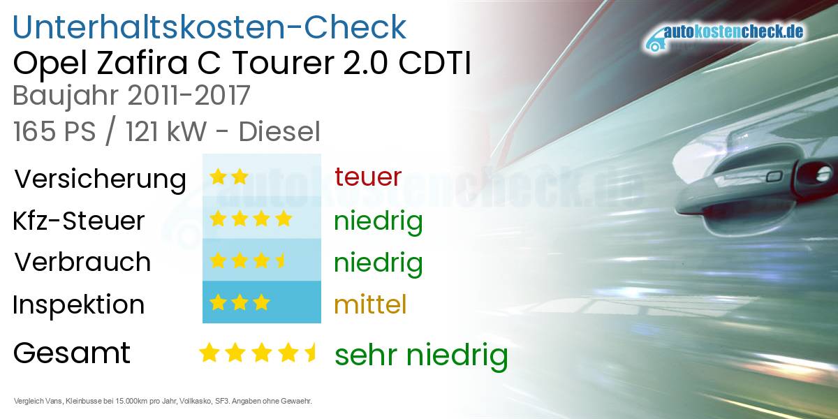 Unterhaltskosten Opel Zafira C Tourer 2.0 CDTI