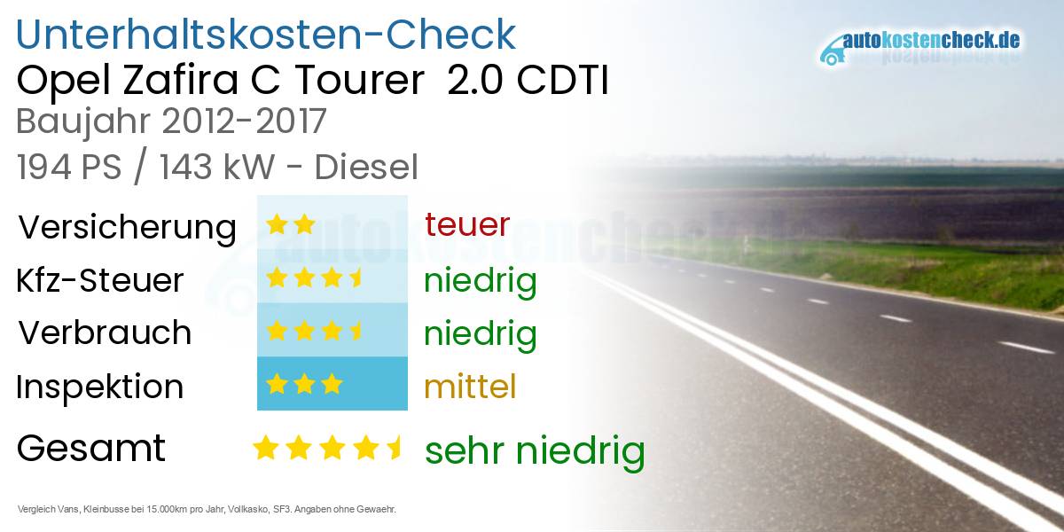 Unterhaltskosten Opel Zafira C Tourer  2.0 CDTI 