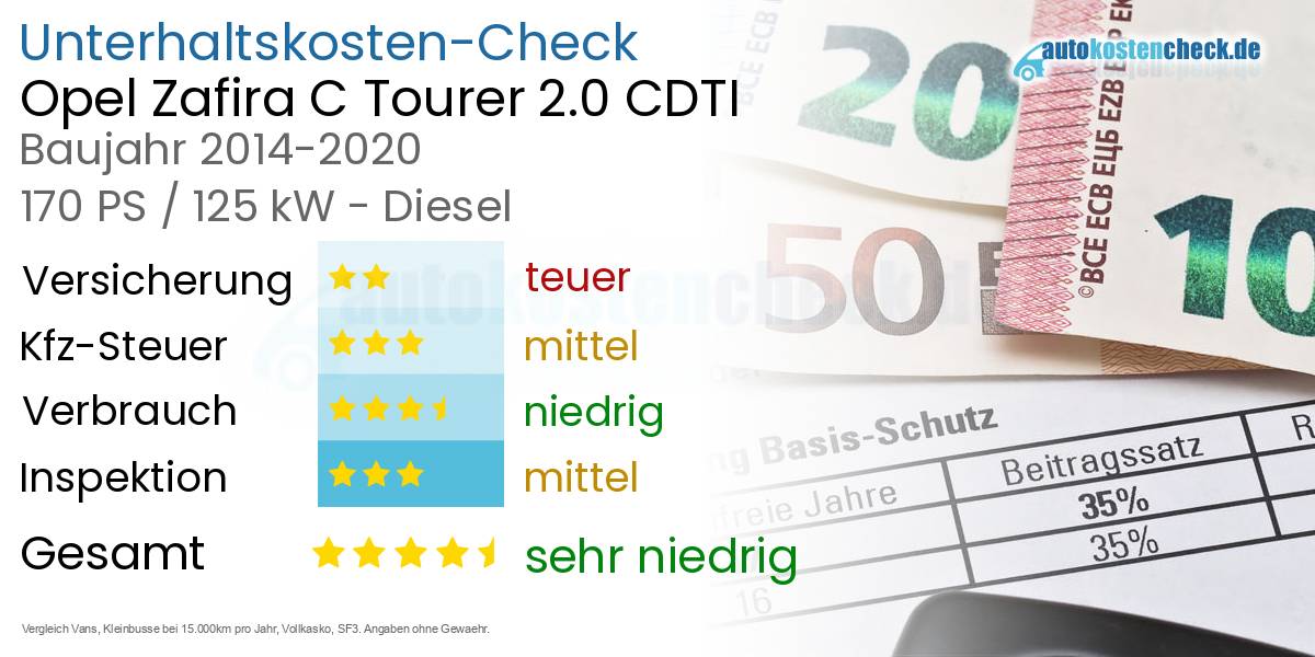 Unterhaltskosten Opel Zafira C Tourer 2.0 CDTI 