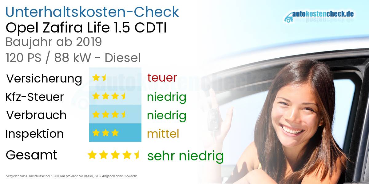 Unterhaltskosten Opel Zafira Life 1.5 CDTI 