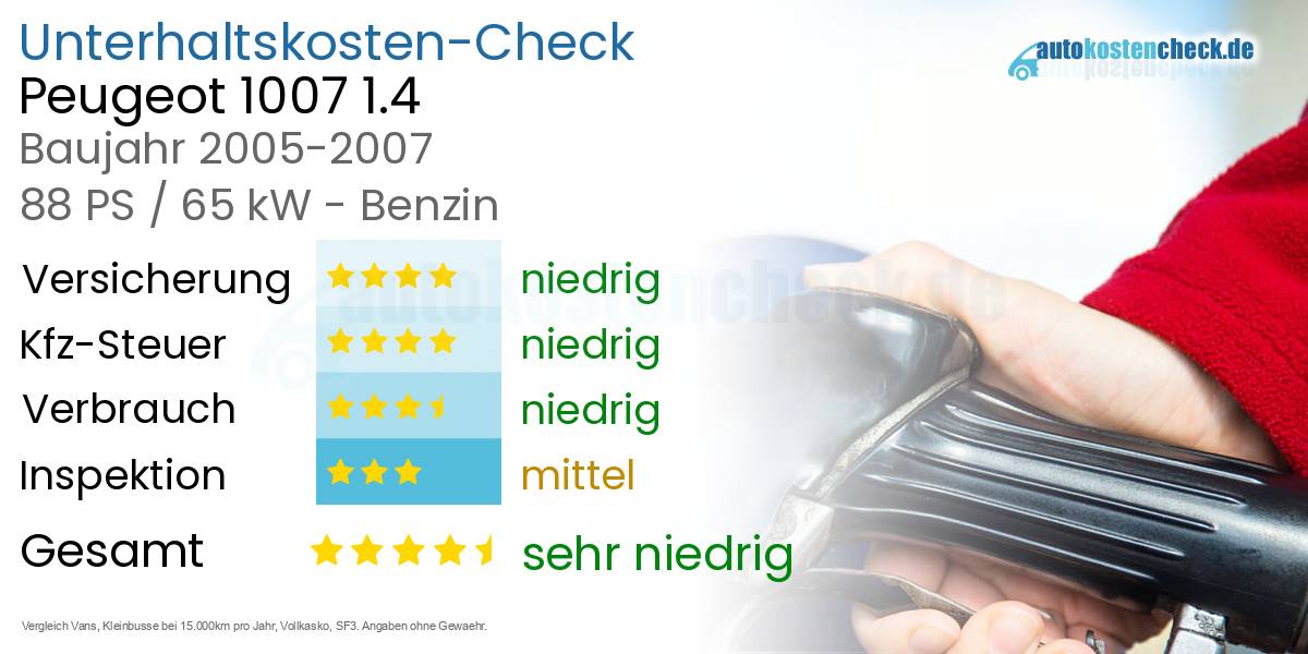 Unterhaltskosten Peugeot 1007 1.4 