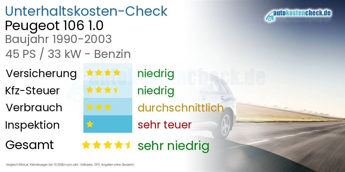 Unterhaltskosten Peugeot 106 1.0 