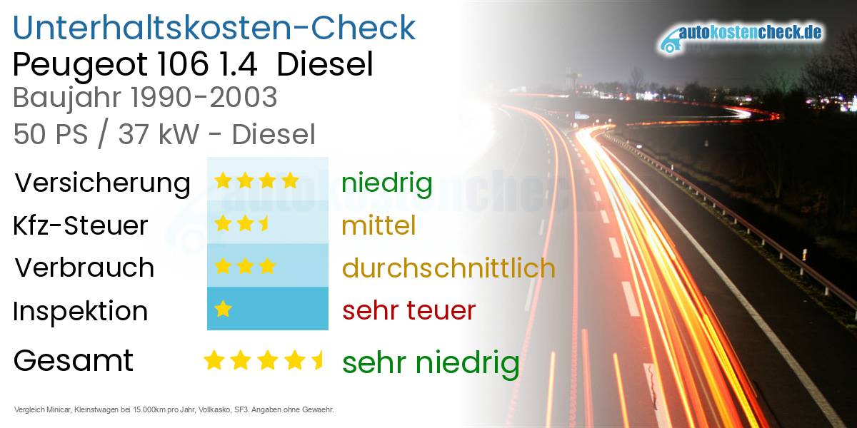 Unterhaltskosten Peugeot 106 1.4  Diesel  