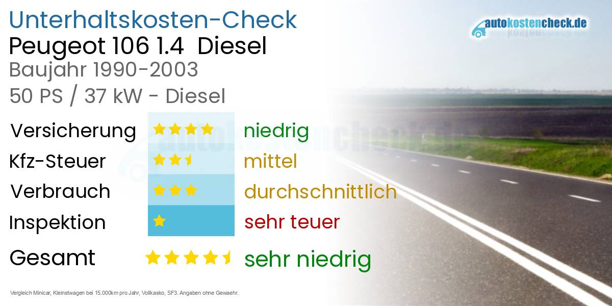 Unterhaltskosten Peugeot 106 1.4  Diesel  