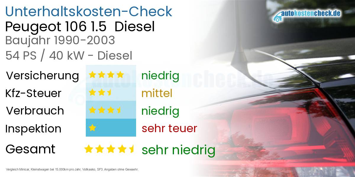 Unterhaltskosten Peugeot 106 1.5  Diesel  