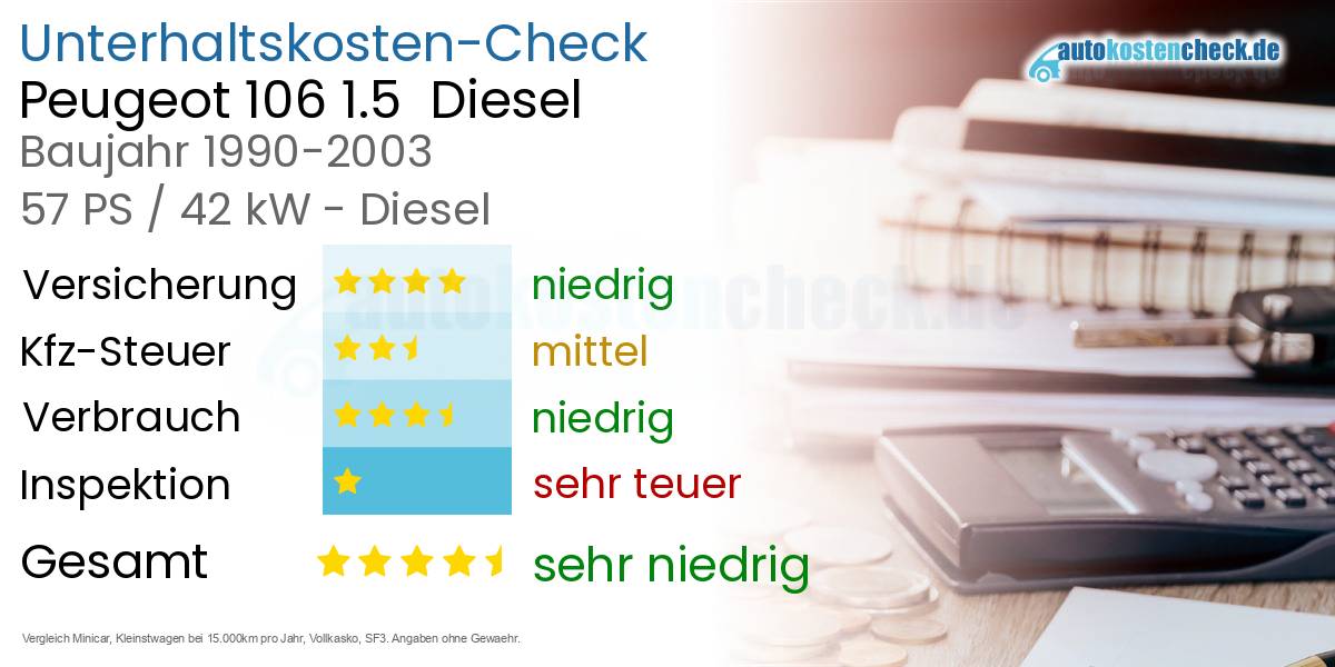 Unterhaltskosten Peugeot 106 1.5  Diesel  