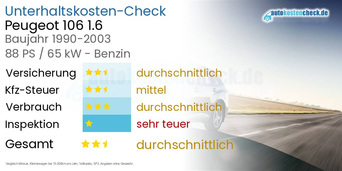 Unterhaltskosten Peugeot 106 1.6 