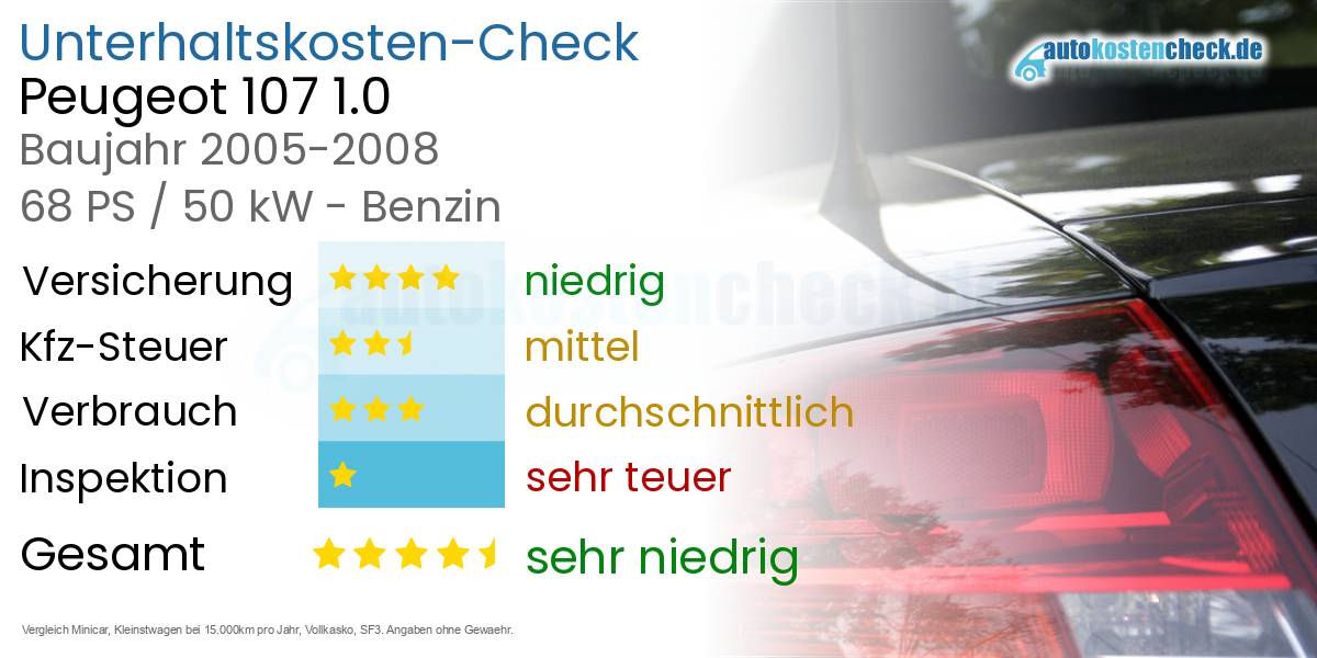 Unterhaltskosten Peugeot 107 1.0 