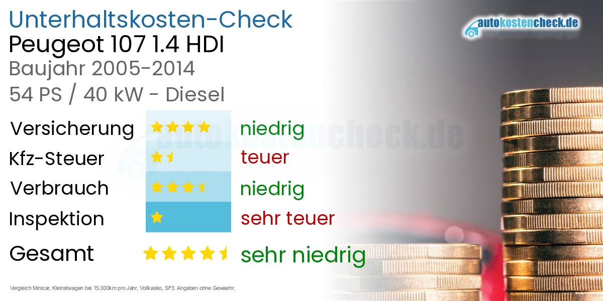 Unterhaltskosten Peugeot 107 1.4 HDI 