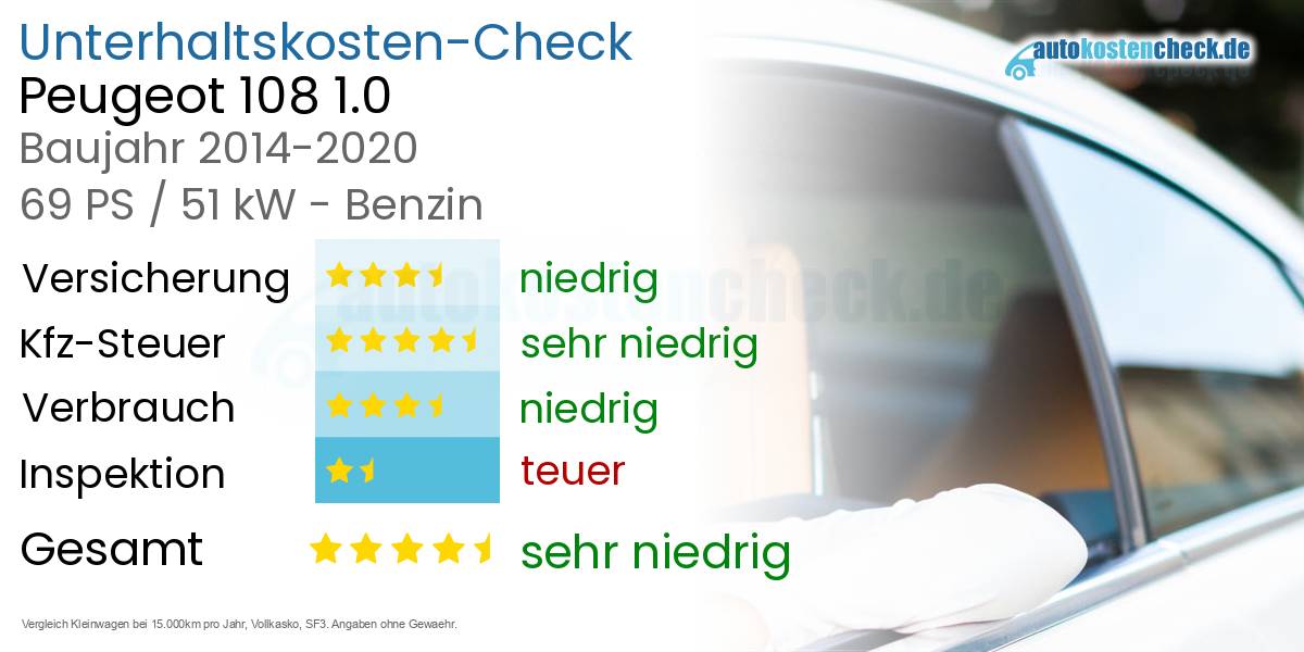 Unterhaltskosten Peugeot 108 1.0