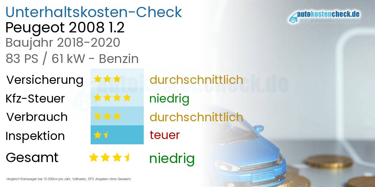 Unterhaltskosten Peugeot 2008 1.2 