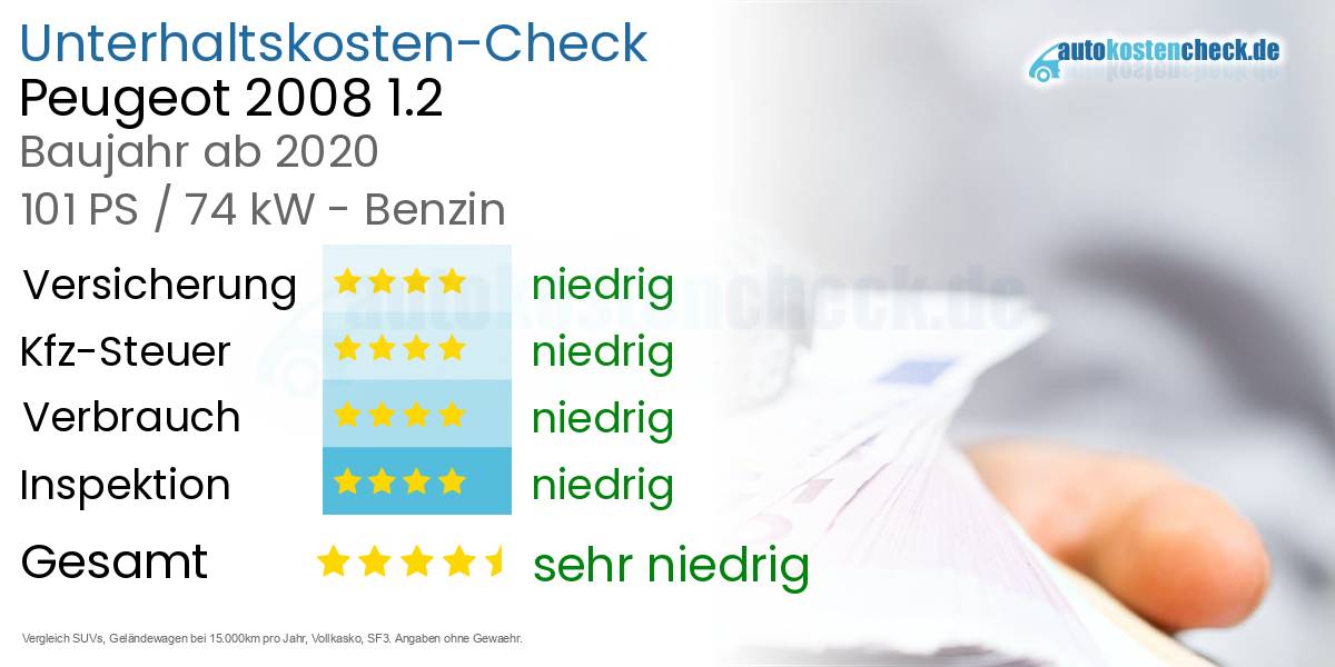 Unterhaltskosten Peugeot 2008 1.2 