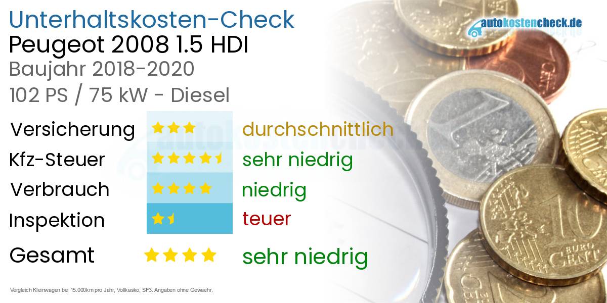 Unterhaltskosten Peugeot 2008 1.5 HDI 
