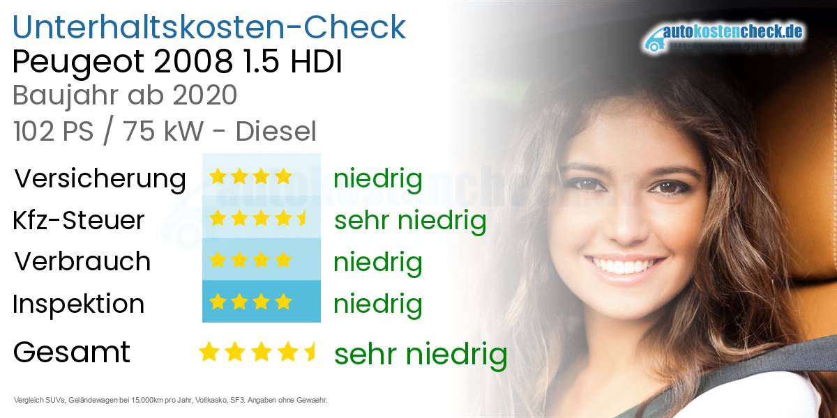 Unterhaltskosten Peugeot 2008 1.5 HDI 