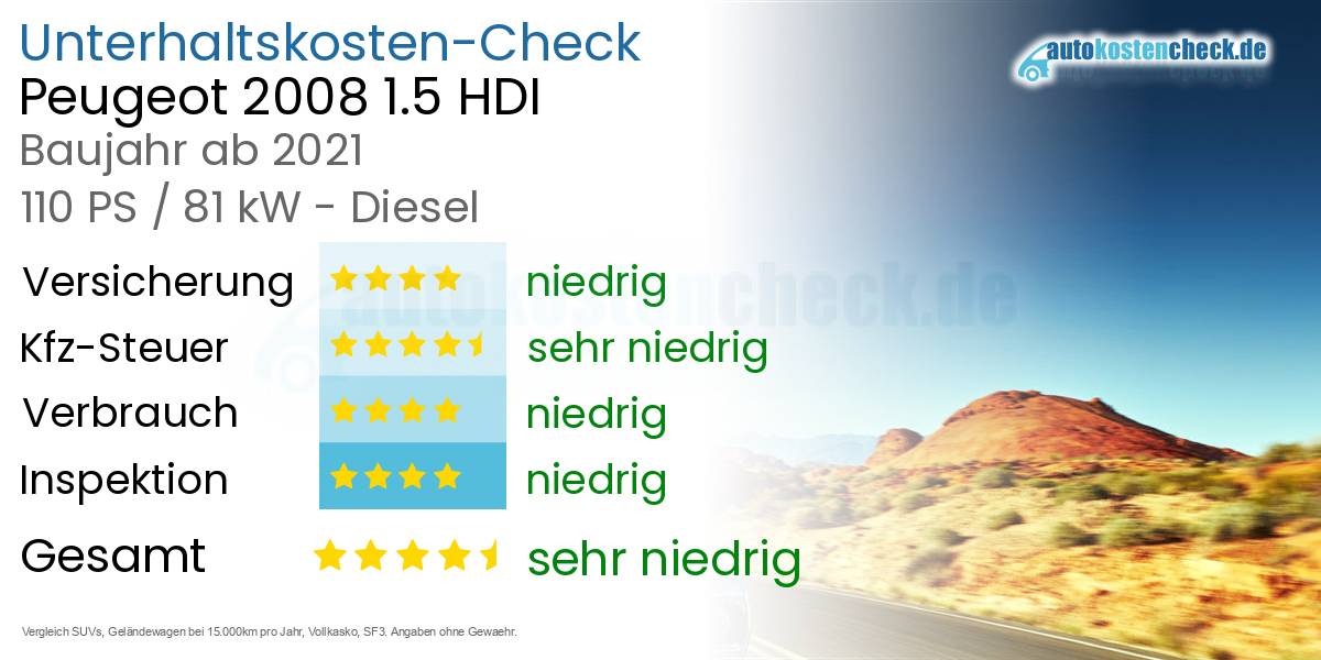 Unterhaltskosten Peugeot 2008 1.5 HDI 
