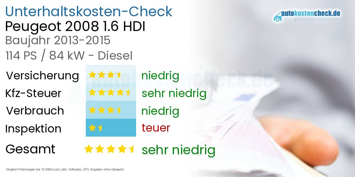 Unterhaltskosten Peugeot 2008 1.6 HDI