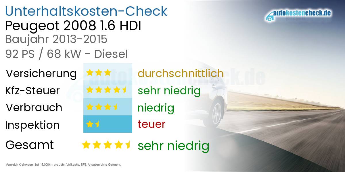 Unterhaltskosten Peugeot 2008 1.6 HDI
