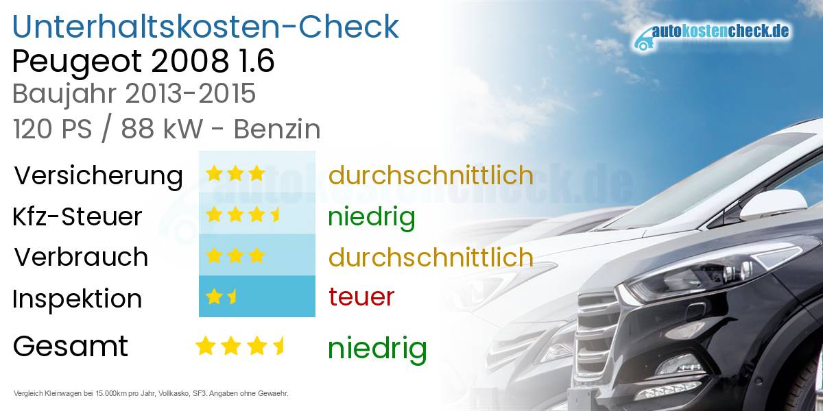 Unterhaltskosten Peugeot 2008 1.6 