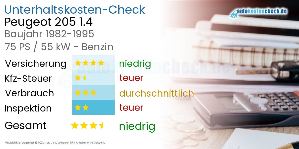 Unterhaltskosten Peugeot 205 1.4 