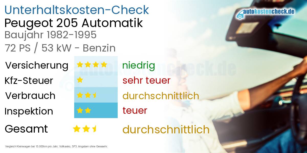 Unterhaltskosten Peugeot 205 Automatik 