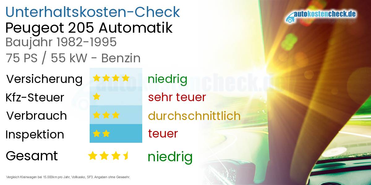 Unterhaltskosten Peugeot 205 Automatik 