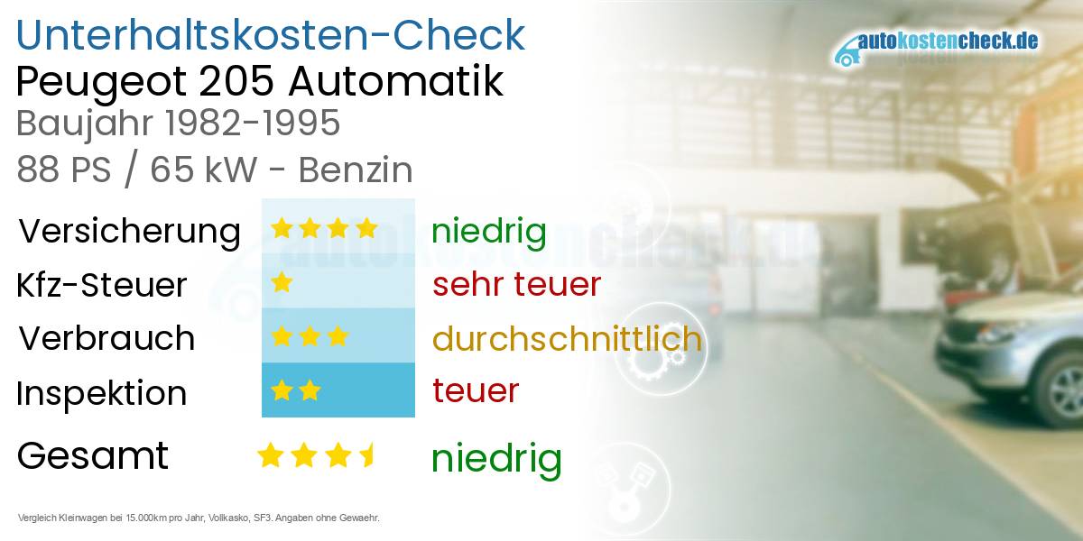 Unterhaltskosten Peugeot 205 Automatik 