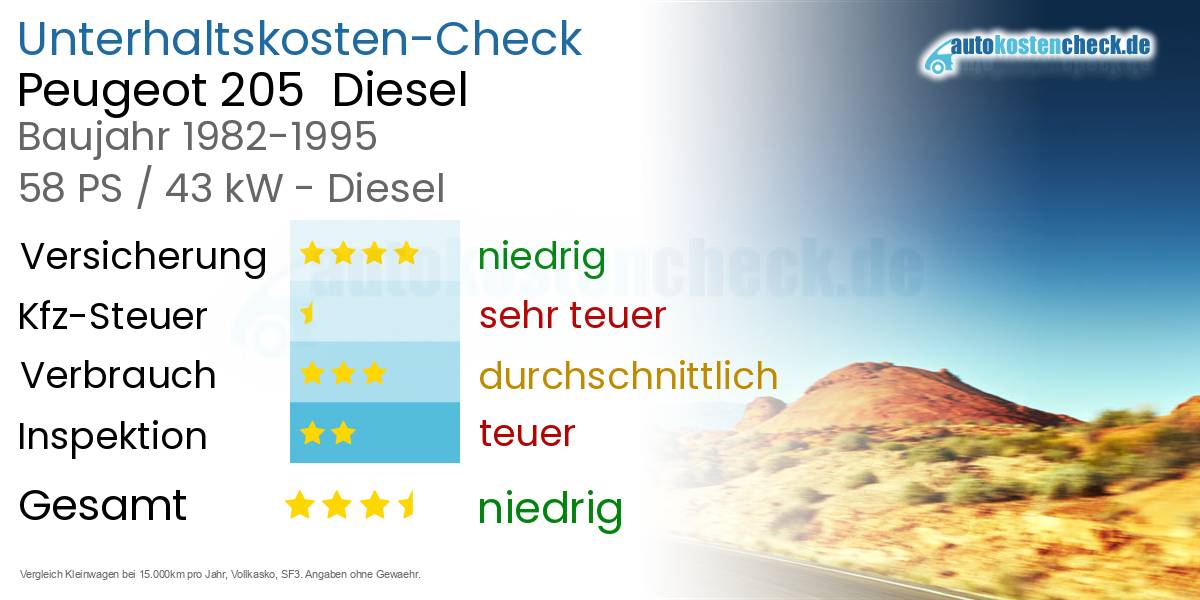 Unterhaltskosten Peugeot 205  Diesel  