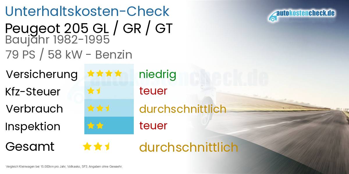 Unterhaltskosten Peugeot 205 GL / GR / GT 