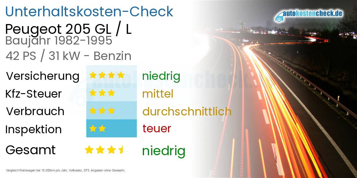 Unterhaltskosten Peugeot 205 GL / L 