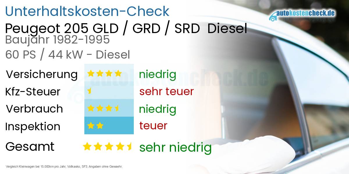 Unterhaltskosten Peugeot 205 GLD / GRD / SRD  Diesel  