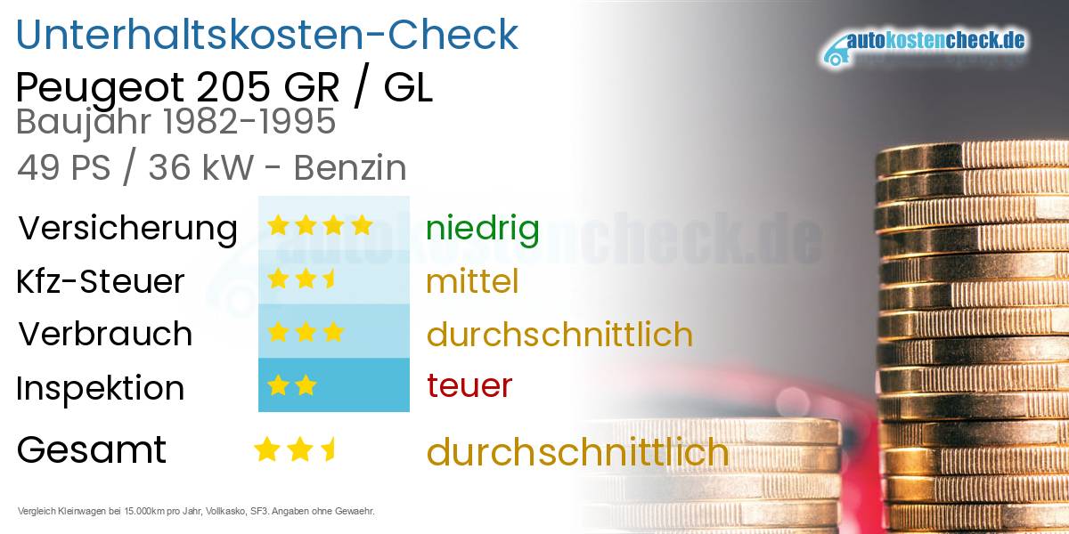 Unterhaltskosten Peugeot 205 GR / GL 
