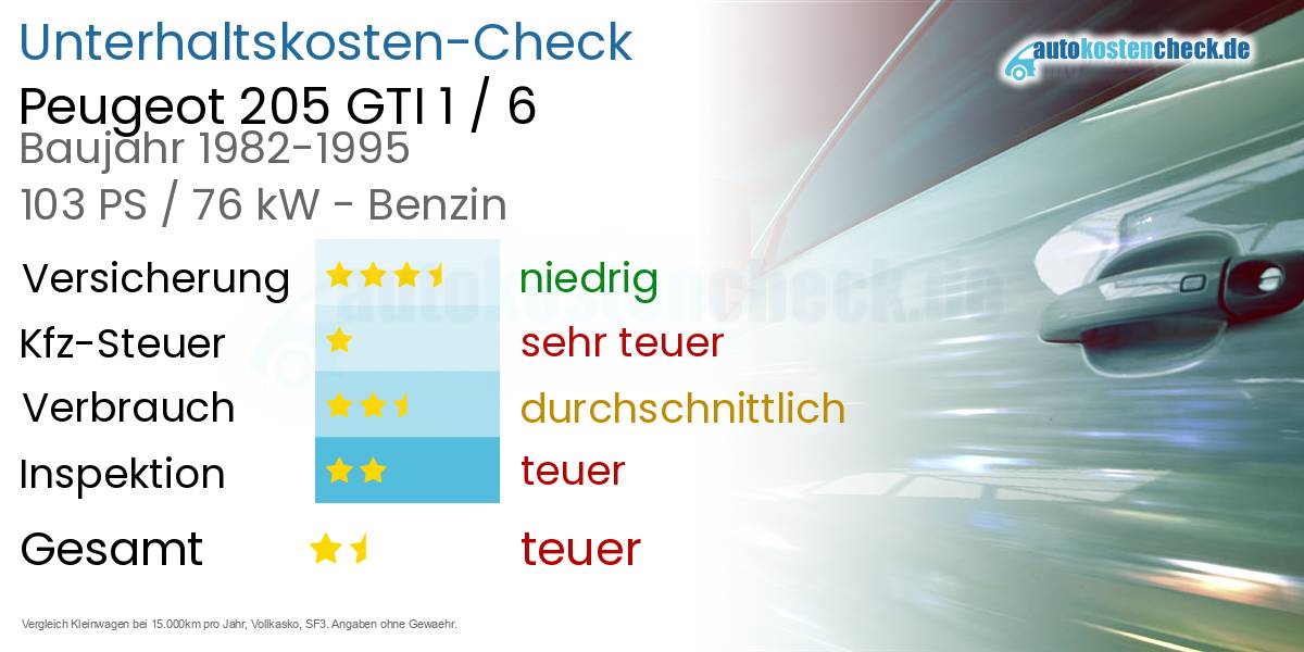 Unterhaltskosten Peugeot 205 GTI 1 / 6 