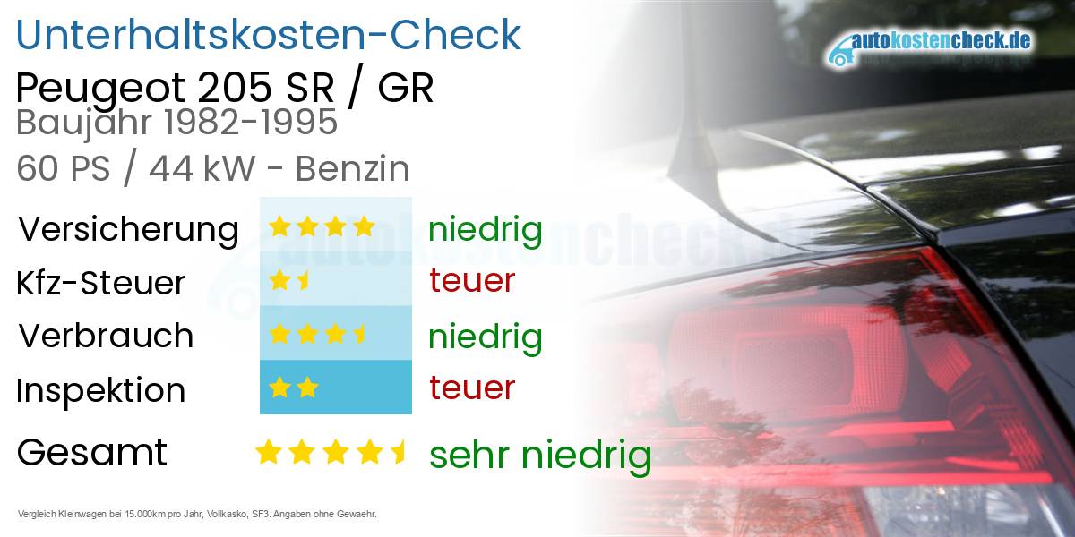 Unterhaltskosten Peugeot 205 SR / GR 