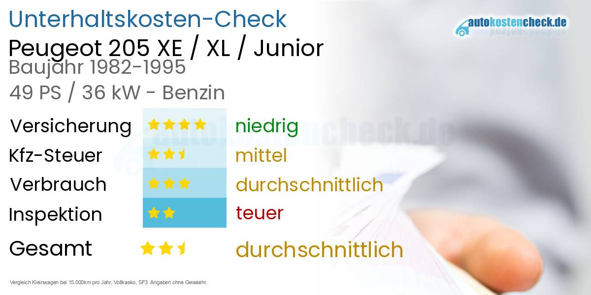 Unterhaltskosten Peugeot 205 XE / XL / Junior 