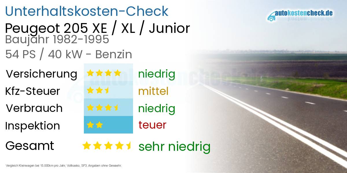 Unterhaltskosten Peugeot 205 XE / XL / Junior 
