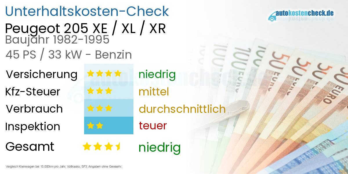Unterhaltskosten Peugeot 205 XE / XL / XR 